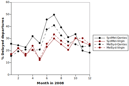 2008graph