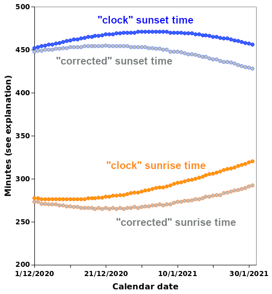 times1