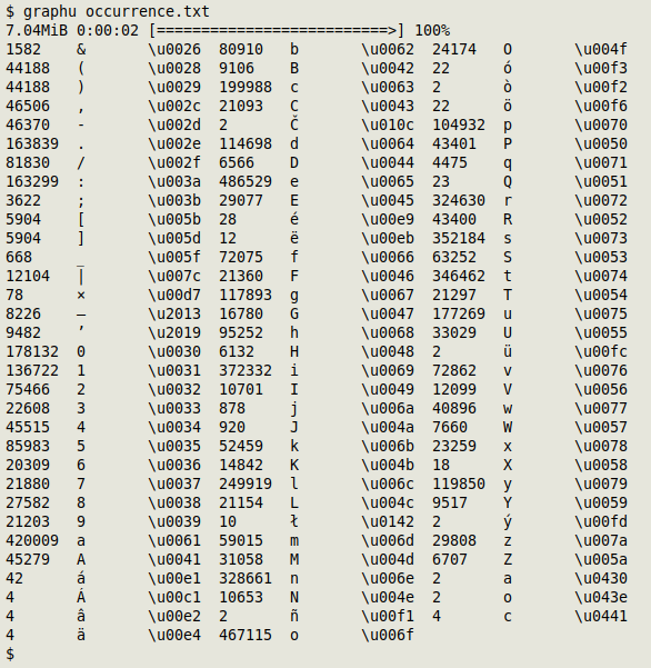 Non utf 8 code starting with