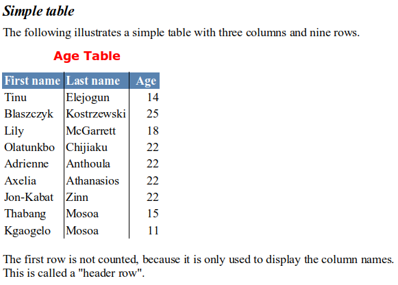 table1