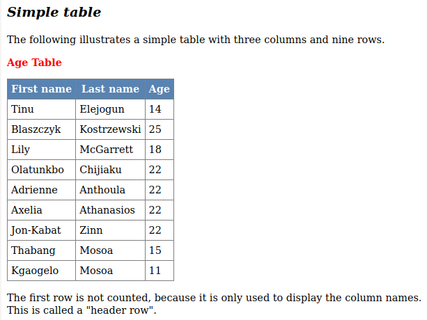 table5