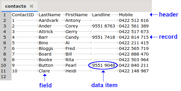 data table